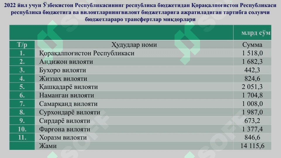 Маҳаллий бюджетларнинг даромадлари 8