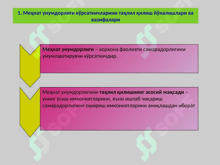 Корхонада меҳнат унумдорлиги кўрсаткичларини таҳлили 2