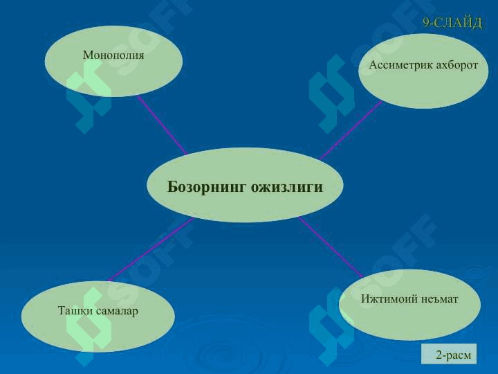 Корхоналар фаолиятини давлат томонидан тартибга солиш 6