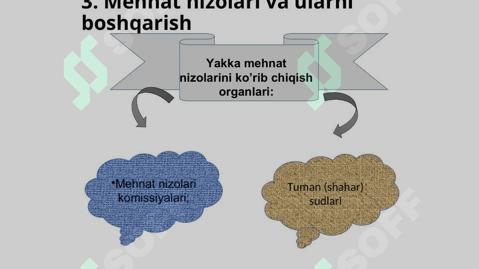 Personalni boshqarishda guruhlararo munosabatlar 7