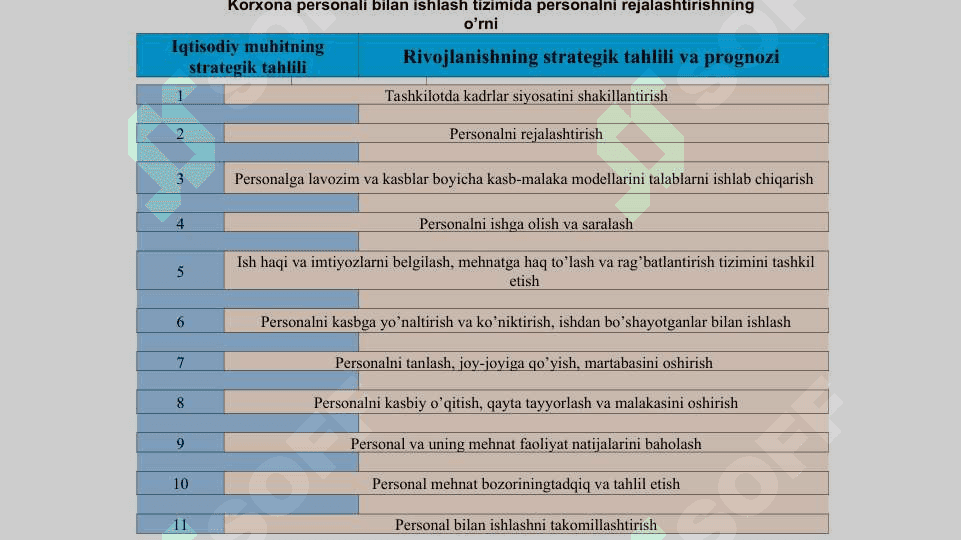 PERSONALNI REJALASHTIRISH 3