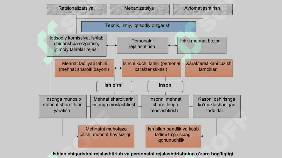 PERSONALNI REJALASHTIRISH 4