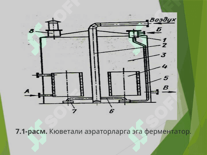 Ферментаторлар. Классификацияси, ишлаш принципи 4