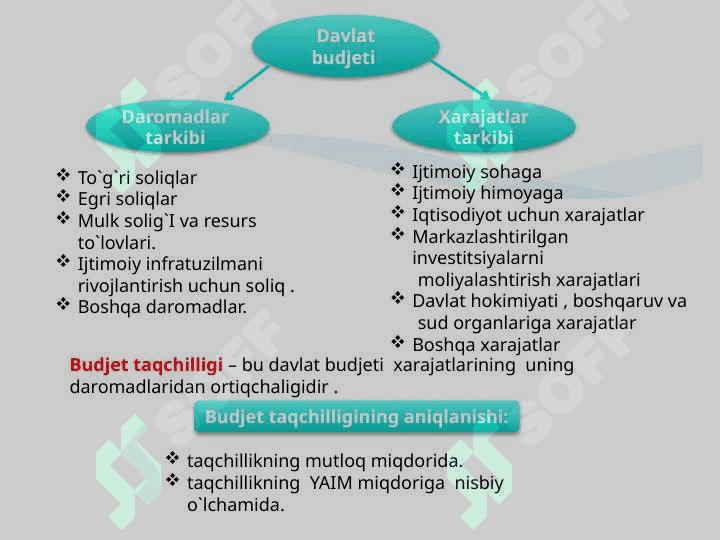 Moliya tizimi va moliyaviy siyosat . 5