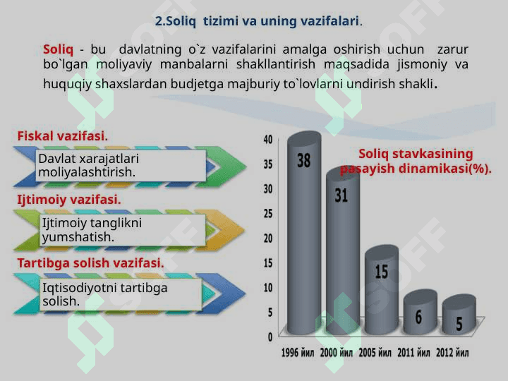 Moliya tizimi va moliyaviy siyosat . 7
