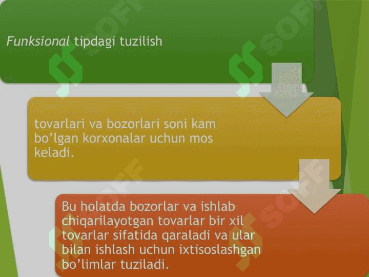Sanoat korxonalarida marketingni tashkil etish 3
