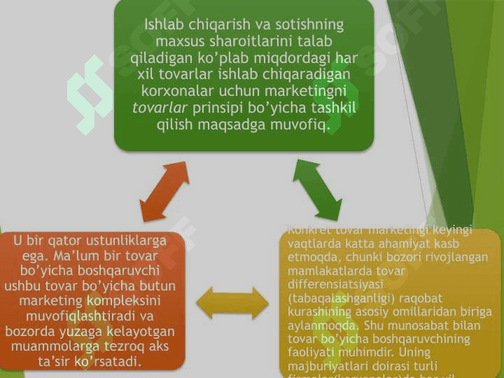 Sanoat korxonalarida marketingni tashkil etish 4
