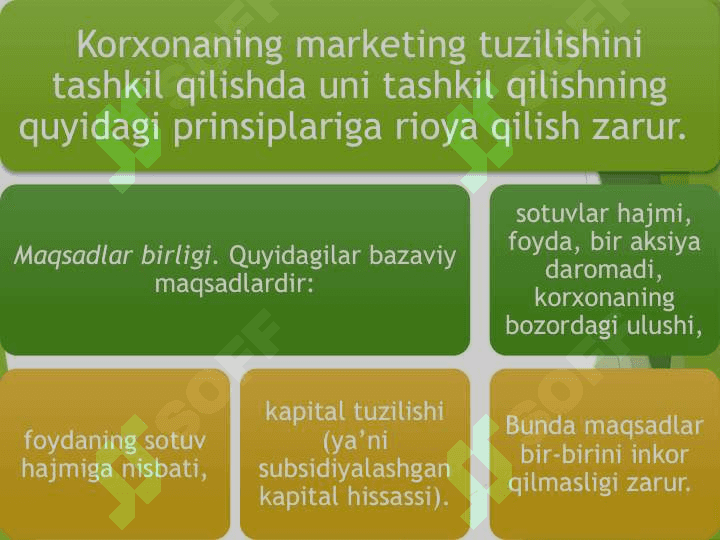 Sanoat korxonalarida marketingni tashkil etish 7
