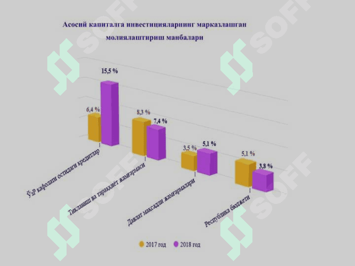 ИҚТИСОДИЙ ХАВФСИЗЛИКНИ ТАЪМИНЛАШ ТИЗИМИДА ИНВЕСТИЦИОН ВА ИННОВАЦИОН ФАОЛИЯТ 7