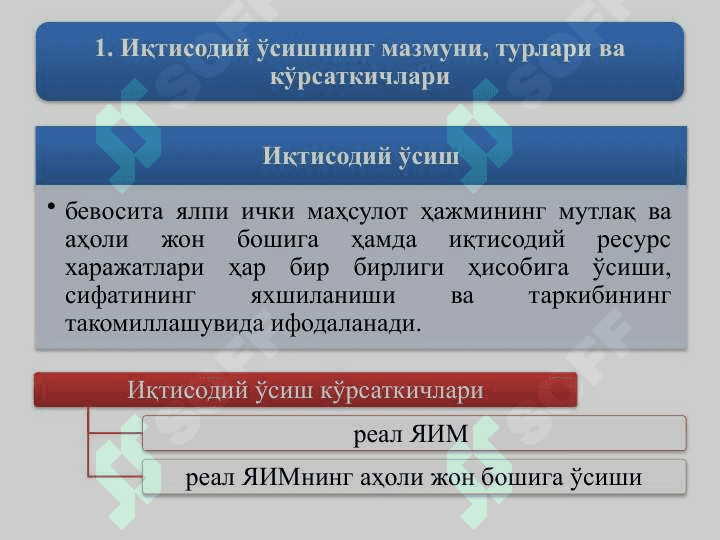 ИҚТИСОДИЙ ЎСИШ ВА МИЛЛИЙ БОЙЛИК 2