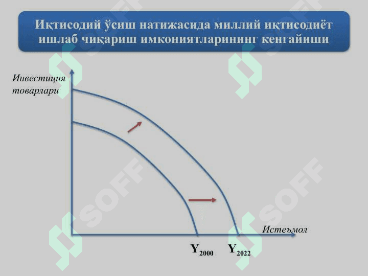 ИҚТИСОДИЙ ЎСИШ ВА МИЛЛИЙ БОЙЛИК 6