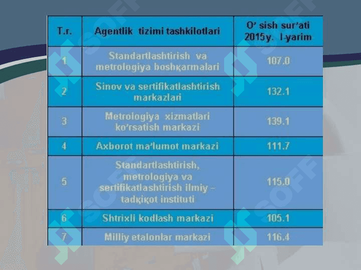 Sertifikatlash 3