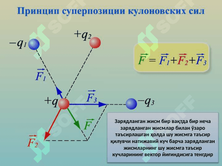 ЭЛЕКТРОСТАТИКА 7