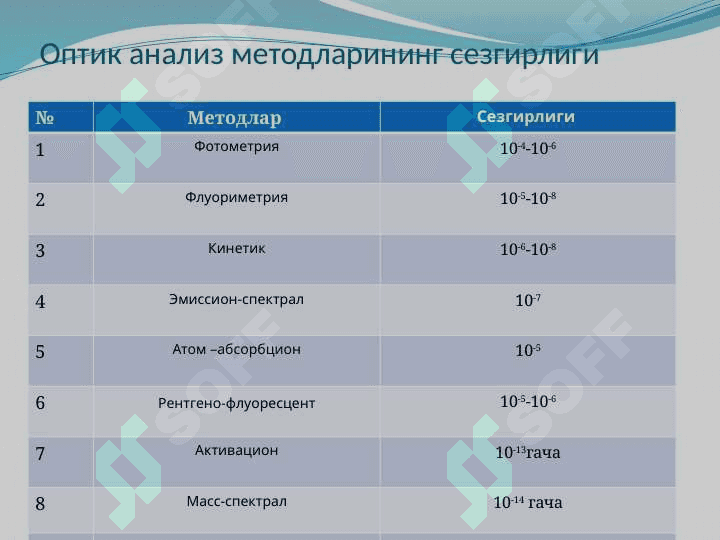 Фотометрик ва Спектрафотометрик анализ методлари 4