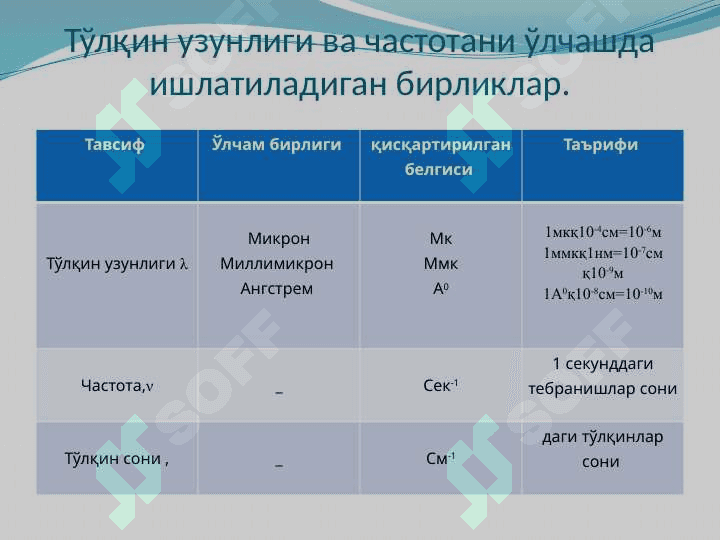 Фотометрик ва Спектрафотометрик анализ методлари 7
