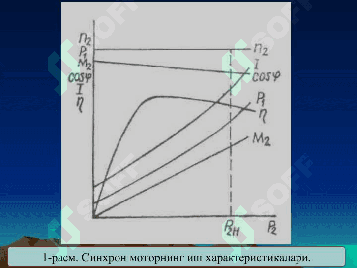 Синхрон моторнинг иш характеристикалари 3