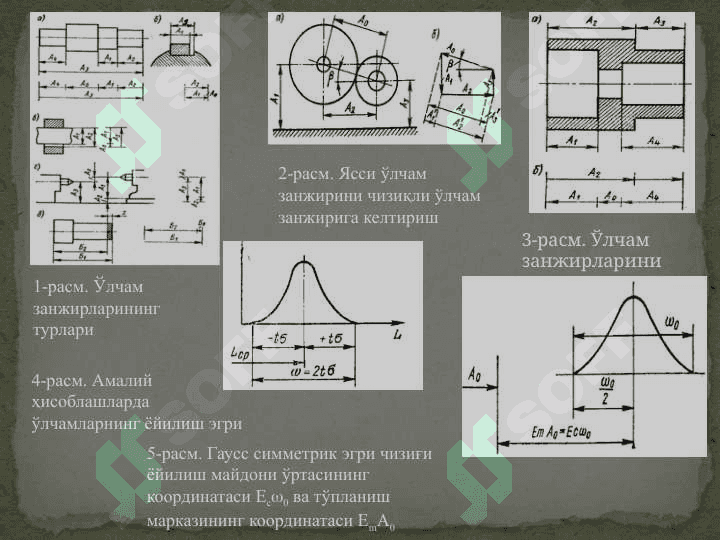 Ўлчамлар занжирини хисоблаш 2