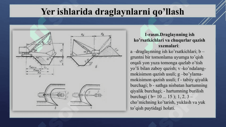 Bir cho’michli draglayn ekskavatorlarni qo’llab yer ishlarini mexanizatsiyalash xususiyatlari 4