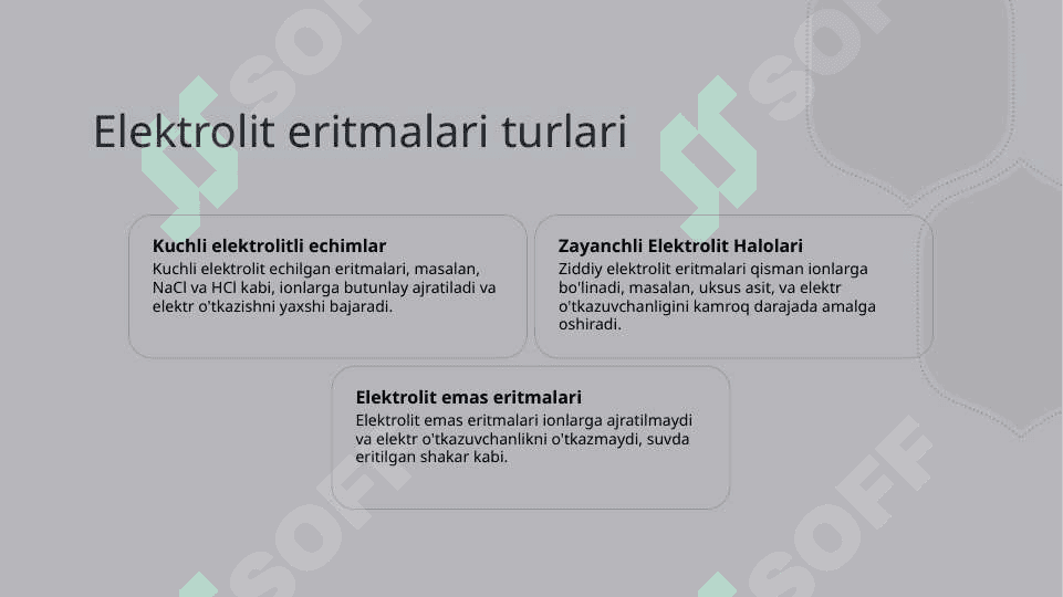 Elektrolit eritmalarining elektr o'tkazuvchanligini o'lchash qurilmasini o'rganish. 6