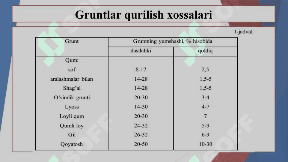 Gidromeliorativ qurilishda gruntlar qurilish xossalarini hisobga olish ahamiyati 4