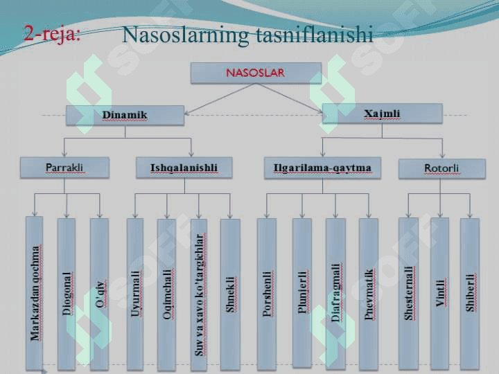 Nasoslar haqida umumiy ma’lumotlar 6