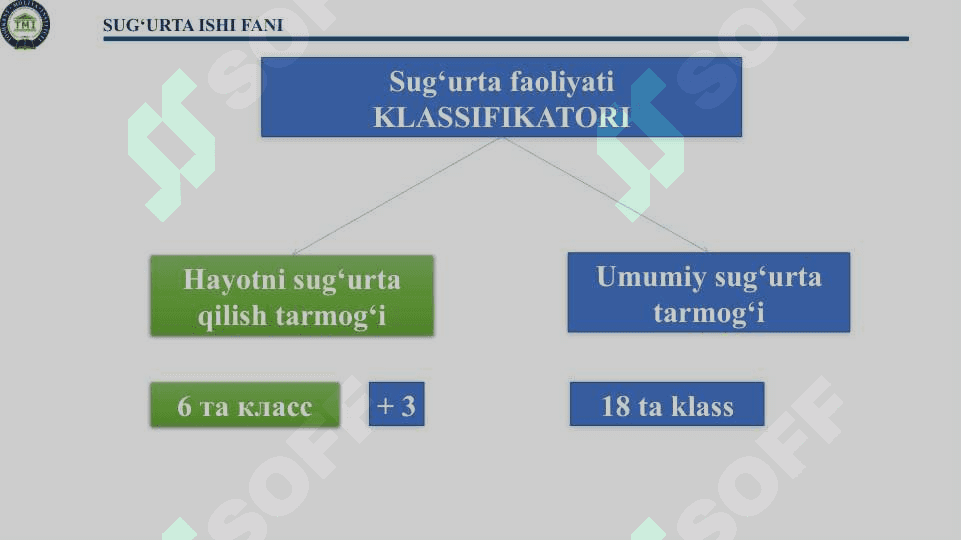 UMUMIY SUG’URTADA UMUMIY YONDASHUV VA TAMOYILLAR 8