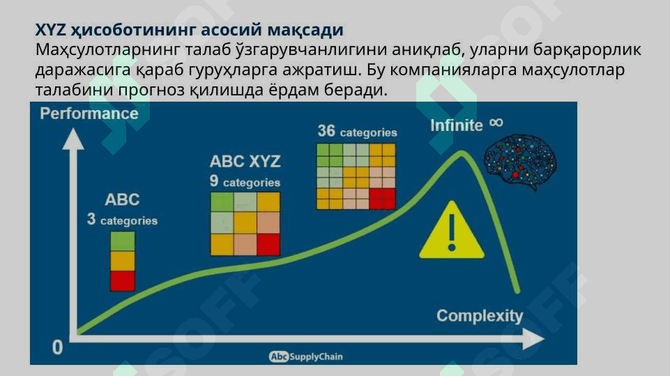 XYZ ҳисоботи 2