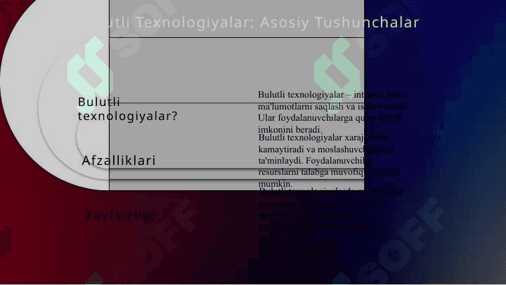 Bulutli texnalogiyalar 2
