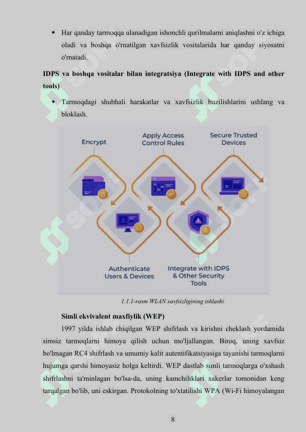 WLAN (Wireless Local Area Network) tarmoqlarida xavfsizlik. 6