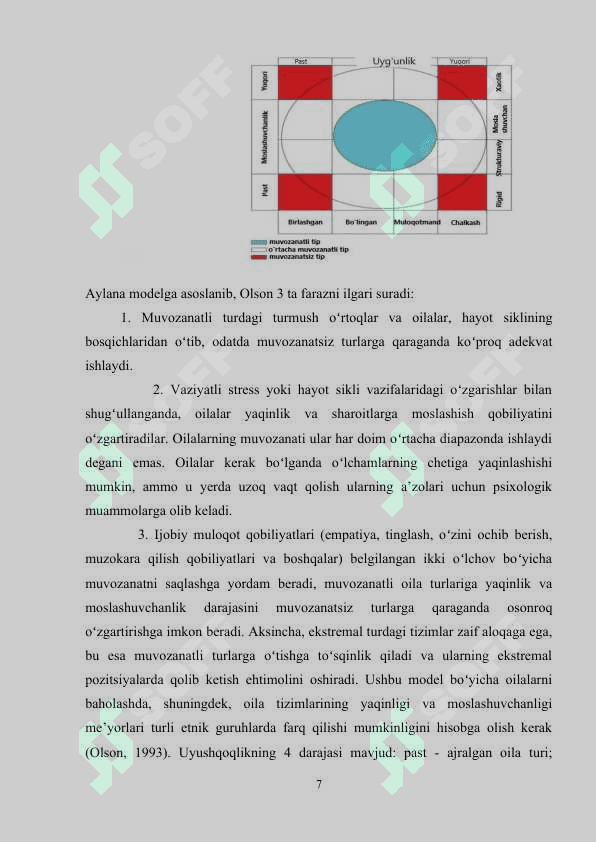 OLSONNING SIRKULYAR MODELI.OILAVIY TIZIMNI BAHOLASHDA UCHBURCHAK YAGONA BIRLIK SIFATIDA 7