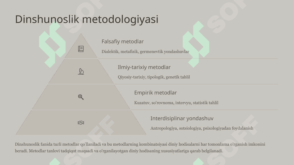 Dinshunoslik Dinlarni Ilmiy O'rganish Vositasi 4