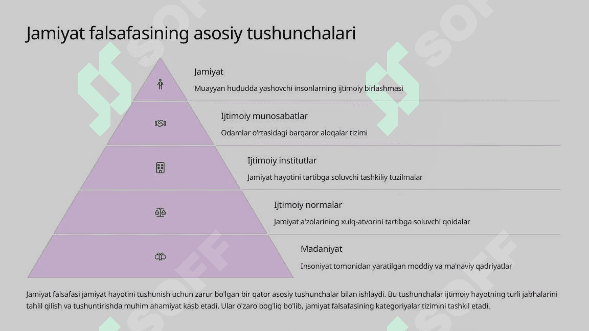 Jamiyat falsafasi 4