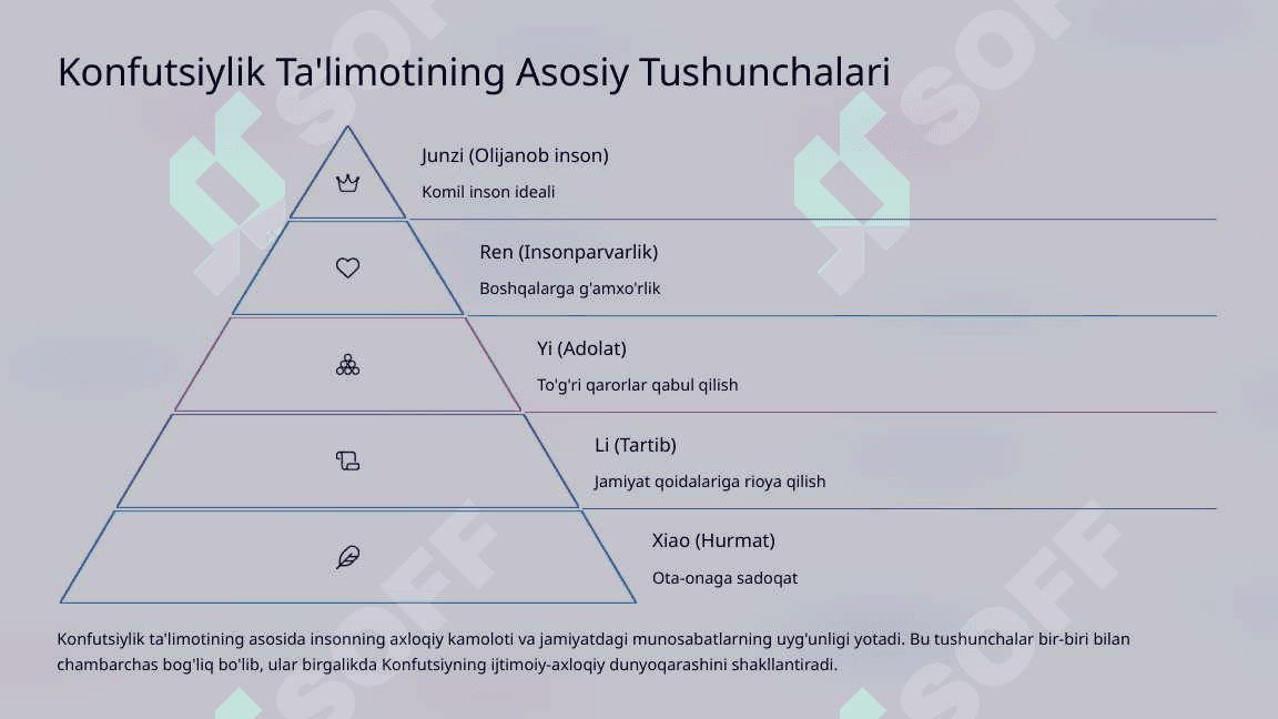 Konfutsiylik Ta'limotida Ijtimoiy-Axloqiy Masalalar 4