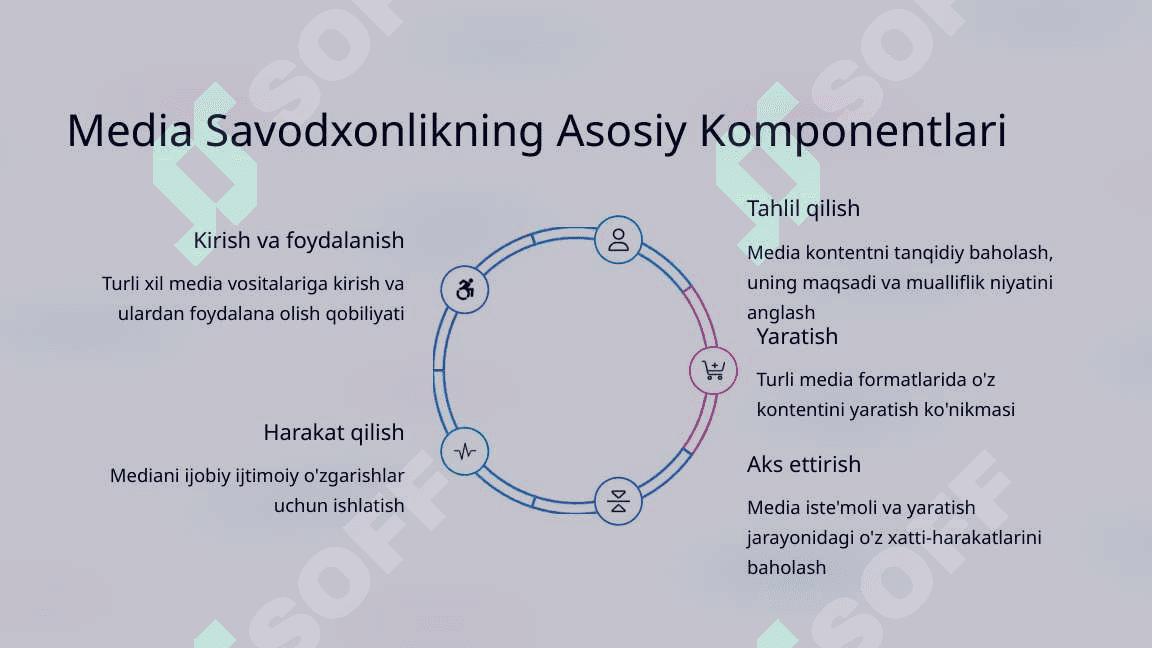 Media Madaniyat va Innovatsion Pedagogik Texnologiyalar 4