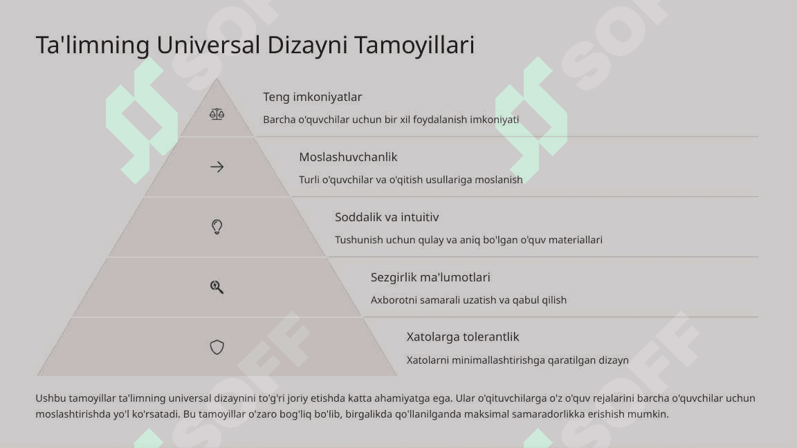 Ta'limning Universal Dizayni 4