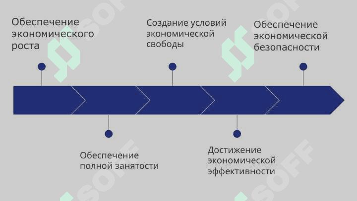 Роль государства в экономике 4