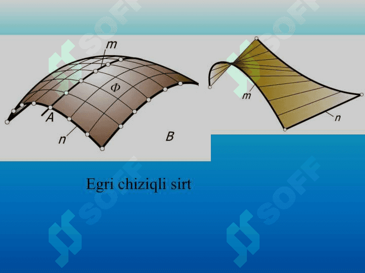 Sirtlar 3