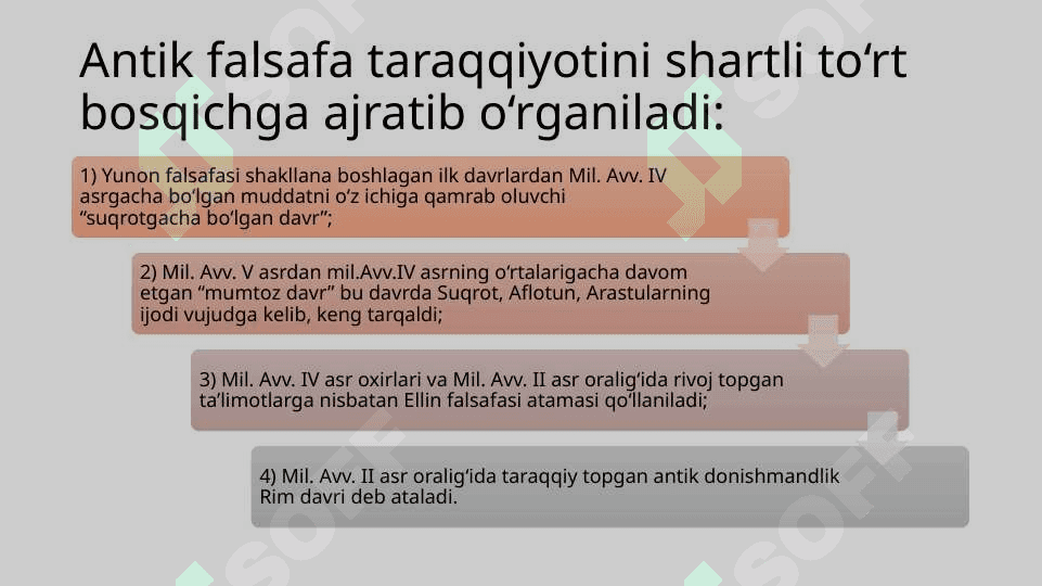 Falsafiy tafakkur taraqqiyoti bosqichlari: G‘arb falsafasi 3
