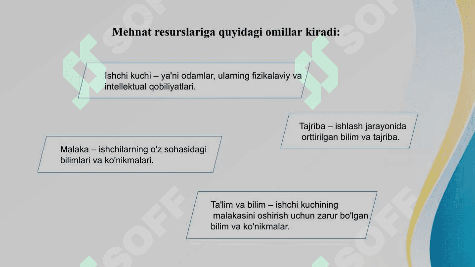 Mehnat resurslaridan samarali foydalanish yo`llari 4