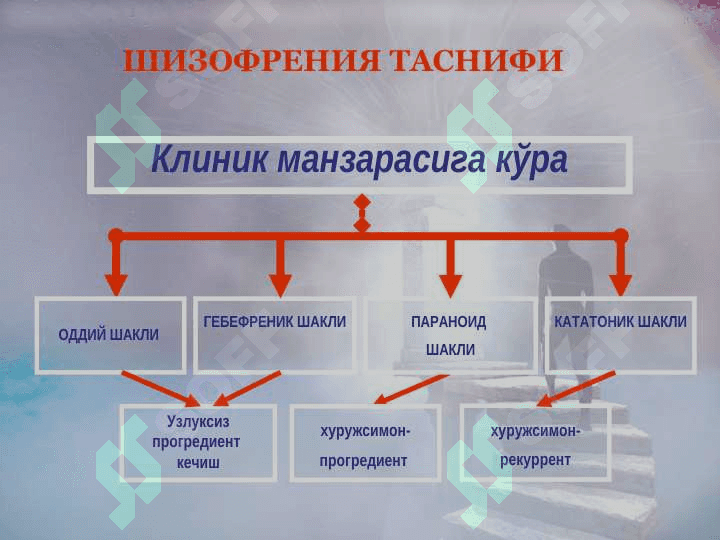 Шизофрения  Биполяр аффектив бузилиш Психофармакотерапия 7