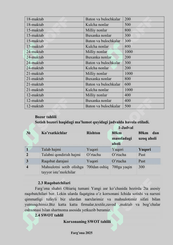 Biznes loyihalash. Biznes reja, Ishlab chiqarish korxonasi boʻyicha tayyorlangan. 4
