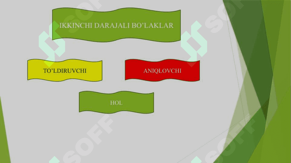 GAP BO'LAKLARI 4