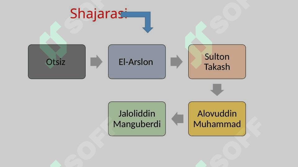 Jaloliddin Manguberdi Vatan himoyachisi 4
