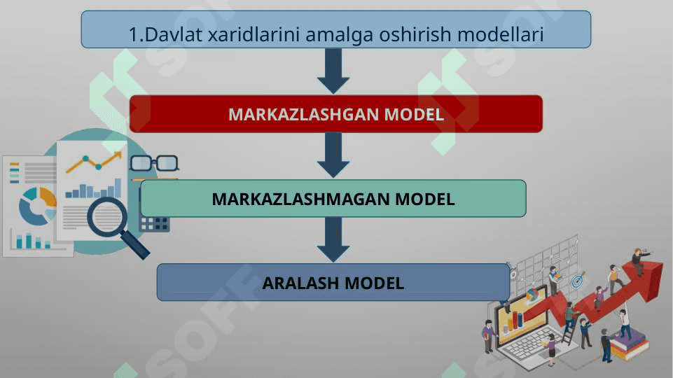 DAVLAT XARIDLARINI TASHKIL ETISH MODELLARI 4