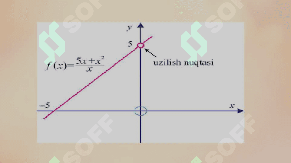 Funksiyani tekshirish grafigini yasashning umumiy sxemasi 4