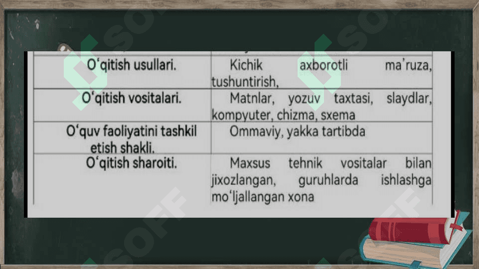 Karbon islotalar  va ularning xossalari mavzusini o'qitish metodikasi 2