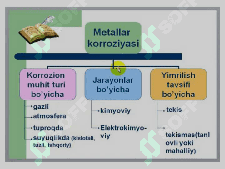 korroziya 4