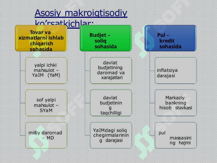 Asosiy makroiqtisodiy ko'rsatgichlar 2