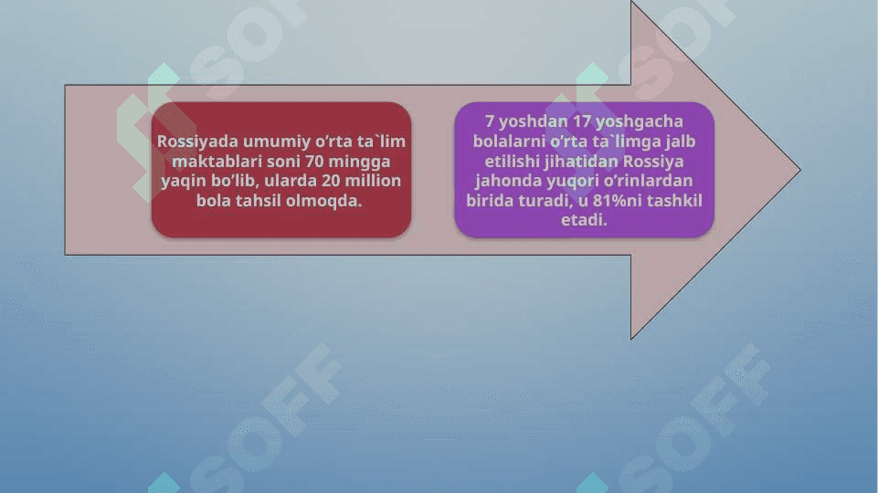 Rivojlanayotgan mamlakatlarda ta’lim tizimi 3
