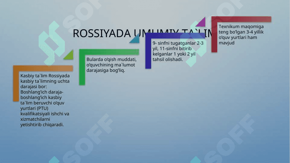 Rivojlanayotgan mamlakatlarda ta’lim tizimi 4